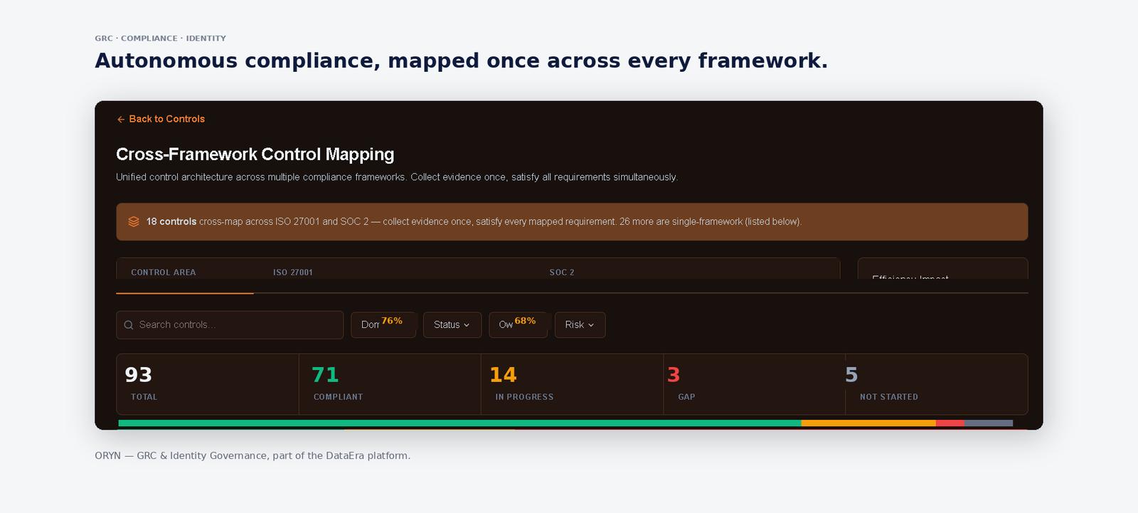 Cross-Framework Control Mapping