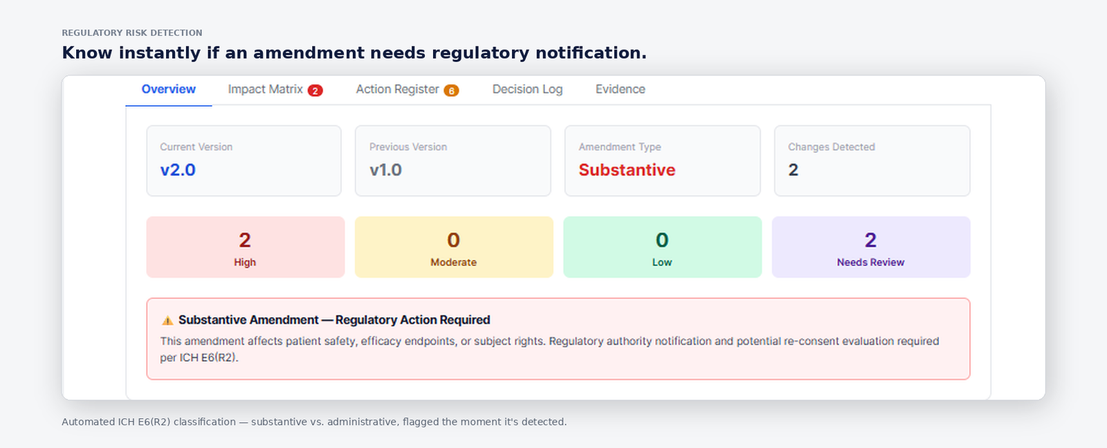 Regulatory Risk Detection